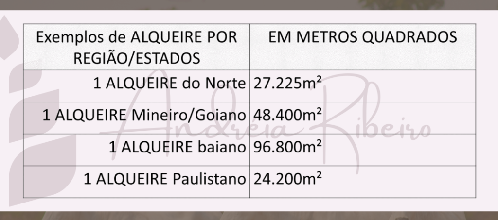 Qual a diferença entre ARE e Alqueire?